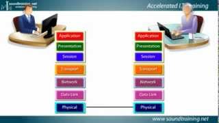 Understanding the OSI Reference Model Cisco Router Training 101 [upl. by Kazimir556]