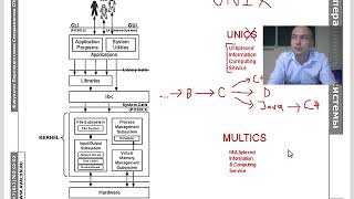 Сравнительный обзор внутреннего устройства Linux и Windows NT [upl. by Denice]