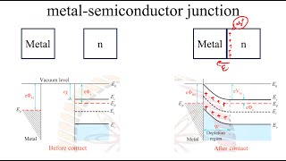 Fundamentals of Semiconductor Devices Breakdown in pn junction LED amp photodetector Schottky diode [upl. by Yevette]