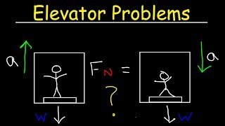 Elevator Physics Problem  Normal Force on a Scale amp Apparent Weight [upl. by Krawczyk573]