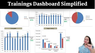 HR  Human Resource Dashboard  L amp D Dashboard  Learning amp Development Dashboard [upl. by Reinhold]