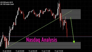 NASDAQ ANALYSIS  FOREX MADE EASY PRICE ACTION [upl. by Ennovy]