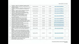 Procurement Livestream Report for DPWHSurigao del Norte 2nd DEO Surigao City February 2024 [upl. by Navoj]