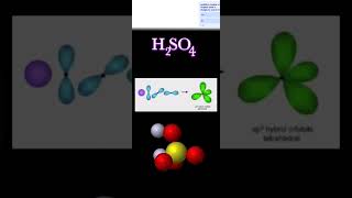 SP3hybridizationofH2SO4molecule shortsvideo animatedmoleculeofH२SO५ [upl. by Adim]