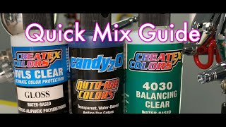 Mixing candy2o Quick Guide [upl. by Enaht558]