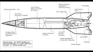 Rocket V2  Orbiter Space Flight Simulator 2006 [upl. by Itaws]