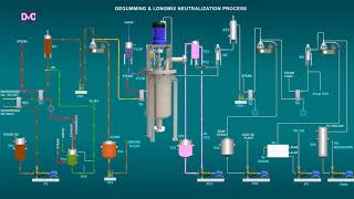 EdibleVegetableCooking Oil DegummingNeutralization Process [upl. by Yerg]