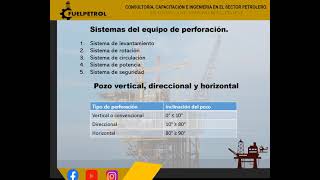 Conceptos Claves de Fluidos de Perforación [upl. by Millicent]