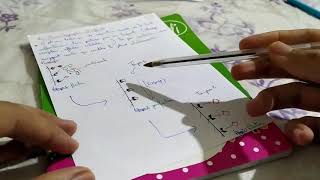 BioSnap 44  Cours des Protéines  Chromatographie daffinité [upl. by Rubin]