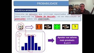 Projeto Estatística para todos  Semana 04  Aula 01 O que é estatística inferencial [upl. by Lener]