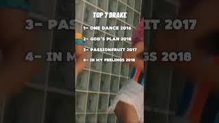 Top 7 Drake song 🎶 shorts music musicvideo drake hitsongs song [upl. by Vedetta]