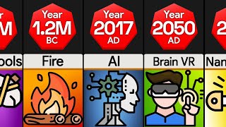 Timeline Evolution of Technology [upl. by Cathryn]