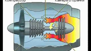 Турбореактивный двигатель [upl. by Skilken]