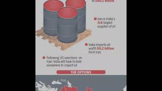 FIIs Are Back Unmissable Video to Profit from the Indian Stock Market Boom [upl. by Dina]