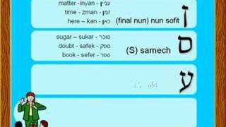 Learn Hebrew Hebrew AlefBet Tutorial For You [upl. by Karlee46]