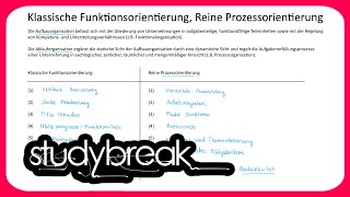 Klassische Funktionsorientierung Reine Prozessorientierung  Wirtschaftsinformatik [upl. by Bluhm137]