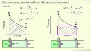 Calculate Work for Reversible and Irreversible ExpansionCompression [upl. by Aronid138]