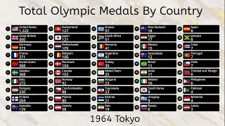 Total Summer Olympic Medals by Country 18962024 [upl. by Kirsti678]