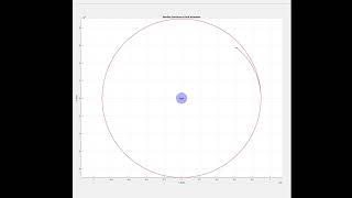 MAE 251 Direct Hohmann Transfer Problem 7 [upl. by Onida]