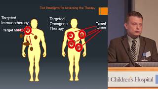 Leiomyosarcoma Immunotherapy Clinical Trials  Bartosz Chmielowski MD  UCLA Sarcoma Program [upl. by March]