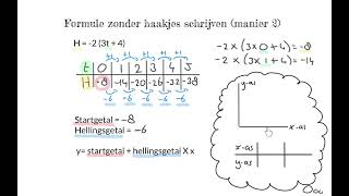 Formule zonder haakjes schrijven manier 2 [upl. by Shrier]