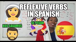 Reflexive verbs in Spanish [upl. by Aklim]