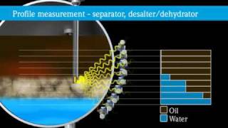 Radiometric interface measurement [upl. by Zuleika]