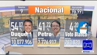 Resultados análisis y discursos que dejó la segunda vuelta presidencial en Colombia [upl. by Ogata]