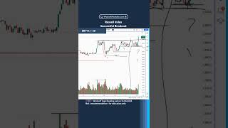 Russell Index Successful Breakout [upl. by Bautram]