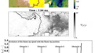 Deflagration to detonation transition in an obstructed channel filled with a H2air mixture [upl. by Aissak]