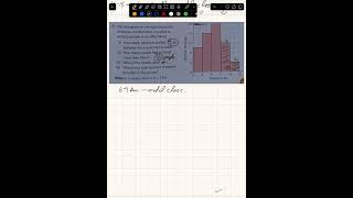 Histogram Q1 from Junior Cert text book [upl. by Petrie846]