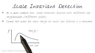 Scale Invariant Detection 3 [upl. by Carlina]