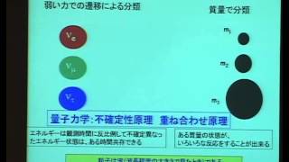 京都大学 第3回市民講座「宇宙と物質の神秘に迫る～物理科学最前線～」「ニュートリノ：極微の粒子がなぜ面白い？」西川 公一郎（京都大学理学研究科 教授）2005年11月20日 [upl. by Jabe]