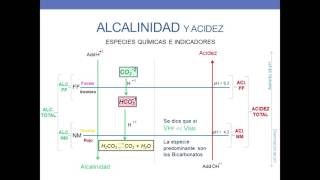 ALCALINIDAD Y ACIDEZ DEL AGUA [upl. by Yentruok674]