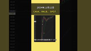 财报上涨cavarklb spot 美股 [upl. by Madra]