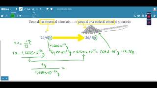 perché una mole di atomi in grammi pesa come un atomo in u [upl. by Mildrid]