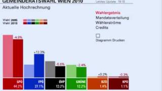 Wien Wahl  Gemeinderatswahl 2010 [upl. by Claudia]