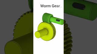 Basic gear types geartypes machanicalEngineering gears engineeringbasics [upl. by Nhojleahcim893]