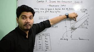 Chapter – 3 Class 2 of 13  Income and Employment  Aggregate Supply [upl. by Jehial]