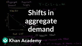 Change in Demand vs Change in Quantity Demanded [upl. by Miza]