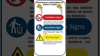 FOUR BASIC CATEGORIES OF SAFETY SIGNS [upl. by Ecinom867]