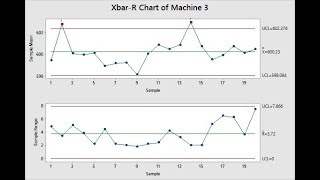 Making Xbar R Chart on Minitab [upl. by Imeaj861]