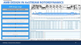 Rotor Dynamics Analysis for Turbomachines with Active Magnetic Bearings [upl. by Ennayllek814]