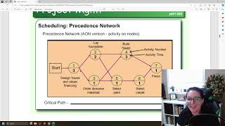 PERT using Python [upl. by Weir]