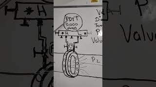 transmisor de presión diferencial [upl. by Burr358]
