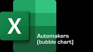 Using bubble chart for Automakers sales growth and market cap Excel [upl. by Adneram893]