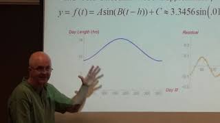 Calc 1 Lec 8A Mathematica Day Length as a Sinusoid Inverse Trigs Polynomials Power Functions [upl. by Nilloc715]