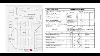 ✔Diagrama de Recorrido  diagrama  cursograma analítico [upl. by Onfre]