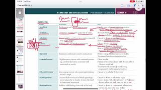 Movement disorder  Akathisia asterixis Athetosischorea  neurology 113  First Aid USMLE [upl. by Fanechka]