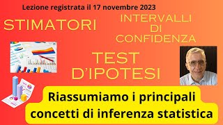 Riassunto dei principali concetti di inferenza statistica [upl. by Lily]